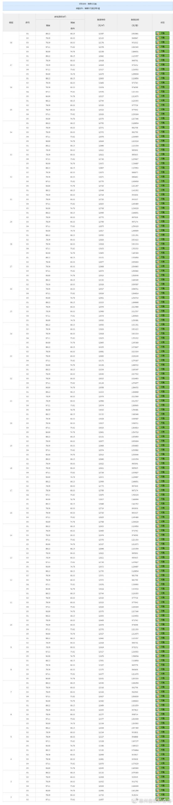 惠州惠阳雅居乐花园五期 森麓6栋备案价表 内部折扣优惠9折？-真的房房产网