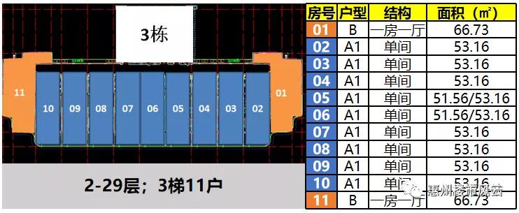 广东惠州虹海金岸三期楼盘有骗局，你后面了，2021年11 月开始5折清盘有人买房血泪史 虹海金岸房子为什么这么便宜-真的房房产网
